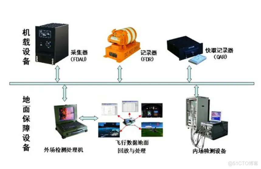 Web 三维组态的仿真运用案例：民航飞机的数据监控_3D_02